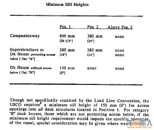 Sill Height.jpg