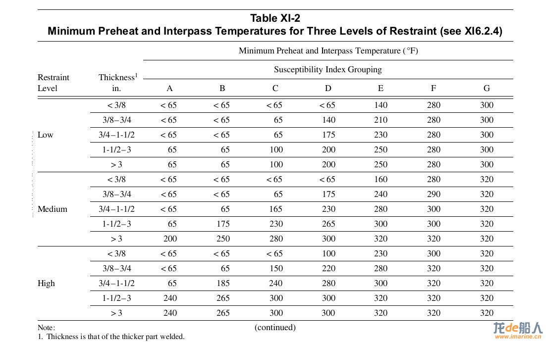 minimum preheat and interpass temperatures-1.JPG