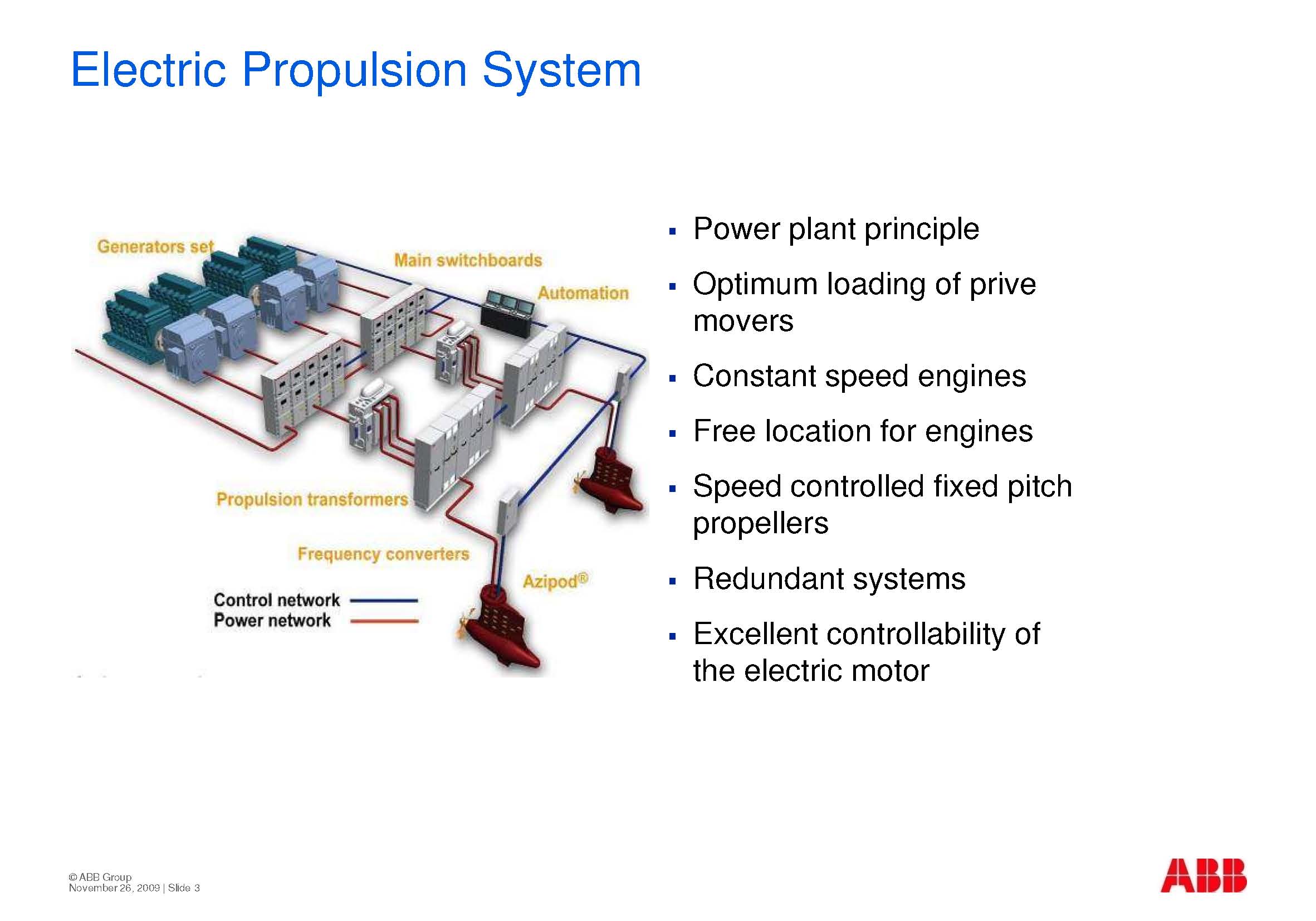 Azipod_Presentation_ҳ_03.jpg