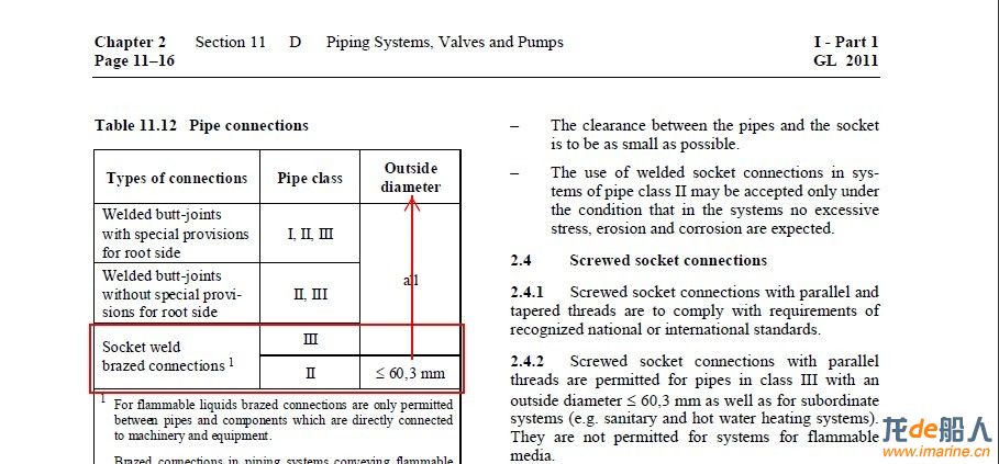 Extract from GL rules 2011