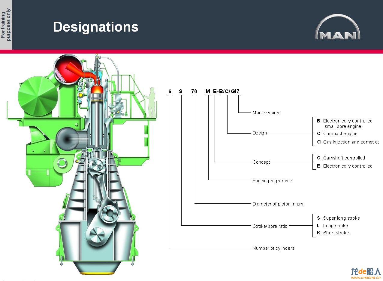 Engine Designations.jpg