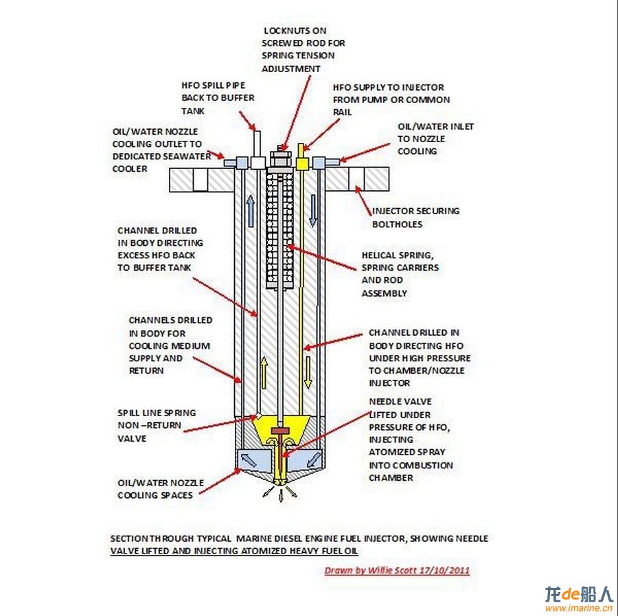 Fule Injector Cooling system.jpg