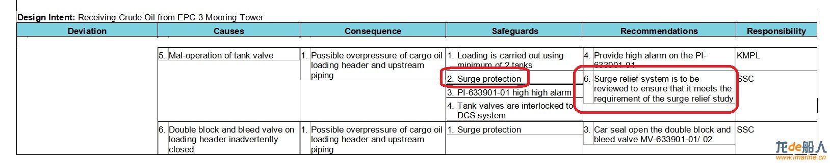 surge relief system.jpg