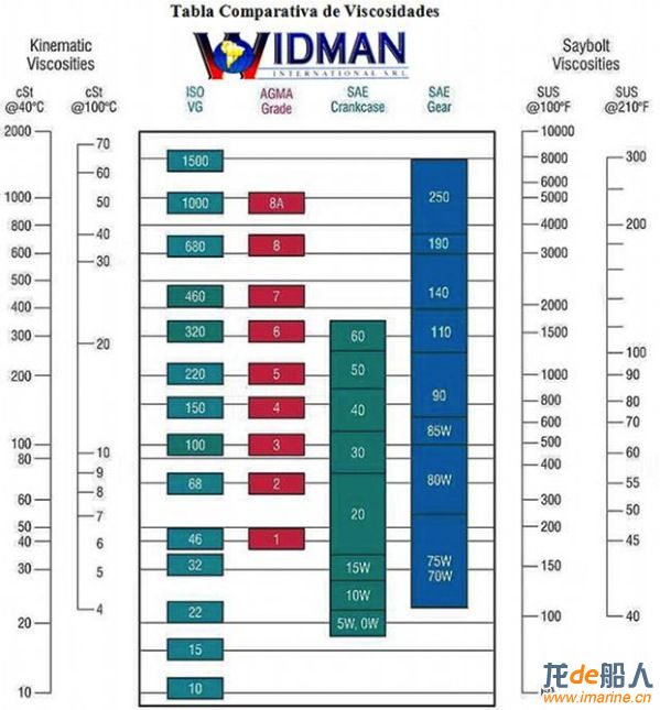 lubrication oil specification.jpg