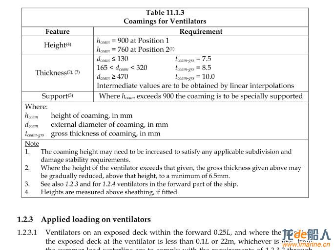 ventilatior coaming height