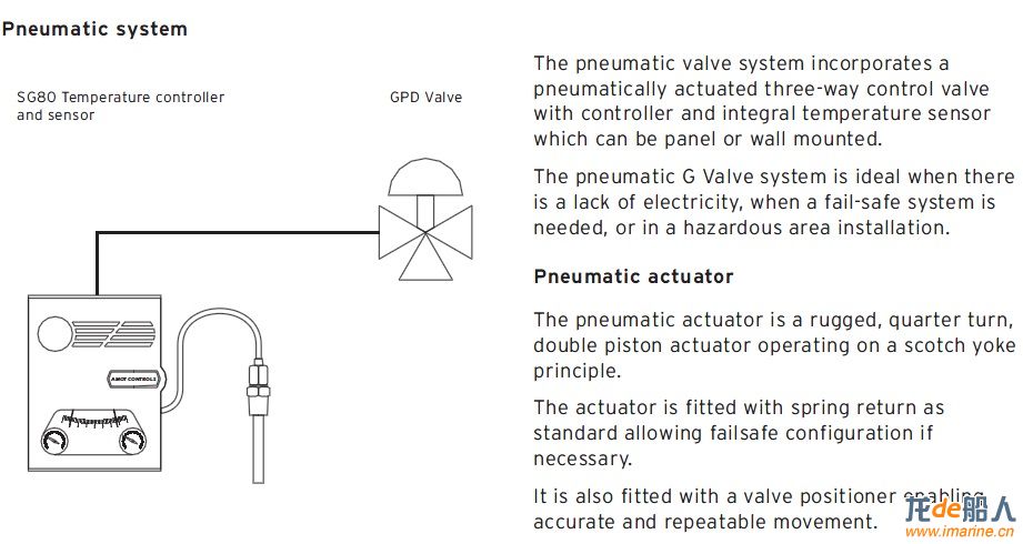 Pneumatic system.jpg