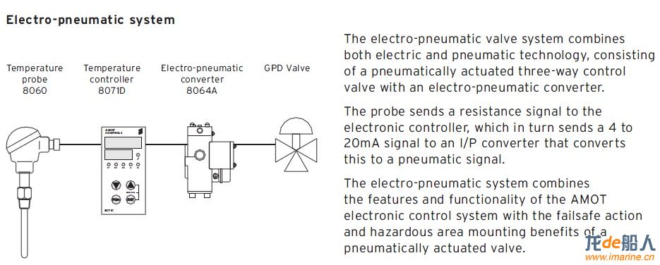 Electro-Puenmatic system.jpg