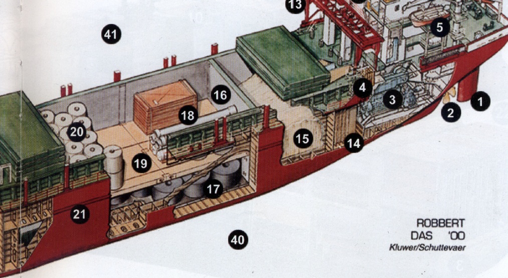 ship knowledge page 3