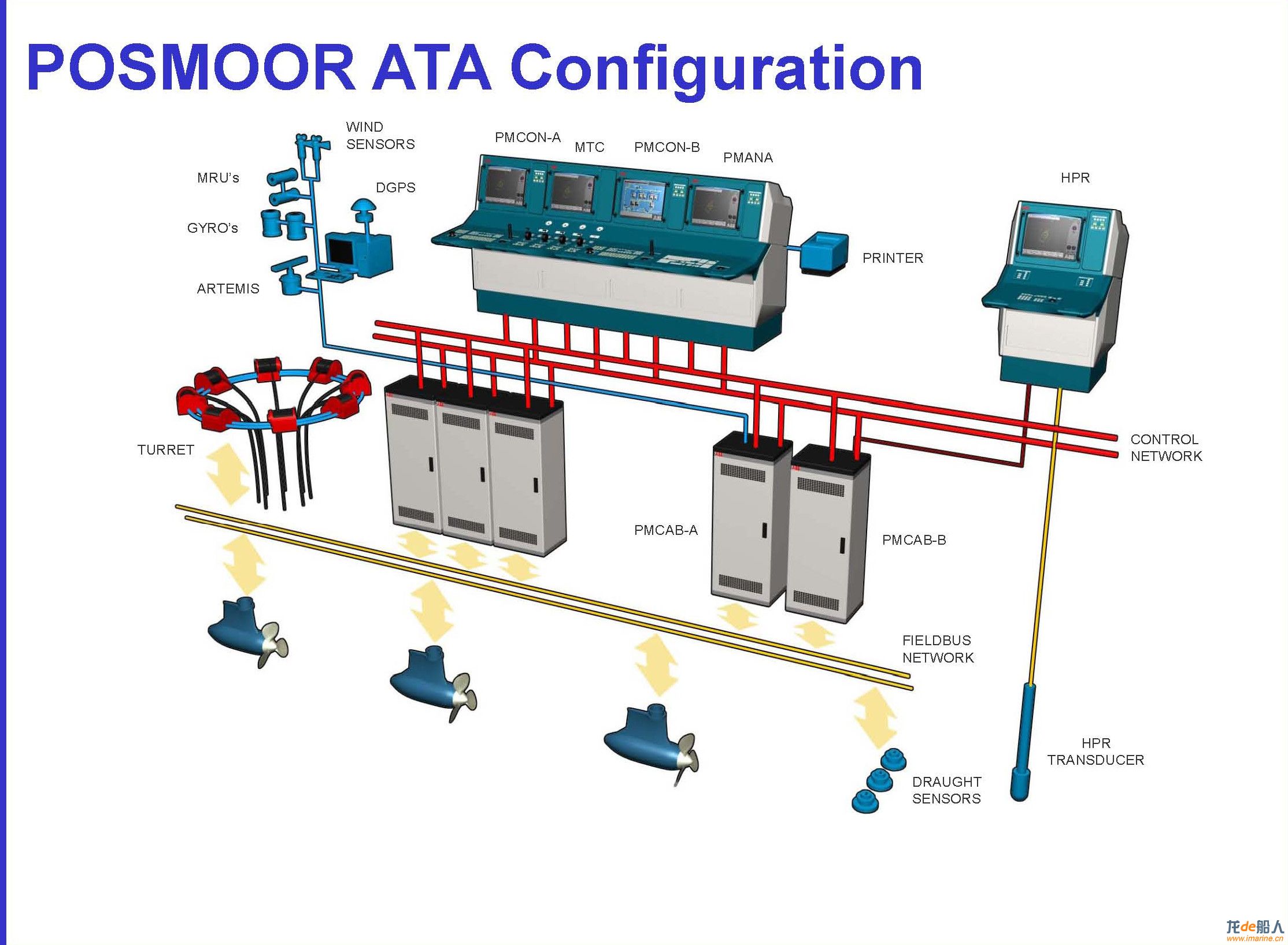 Posmoor-ATA Configuration.jpg