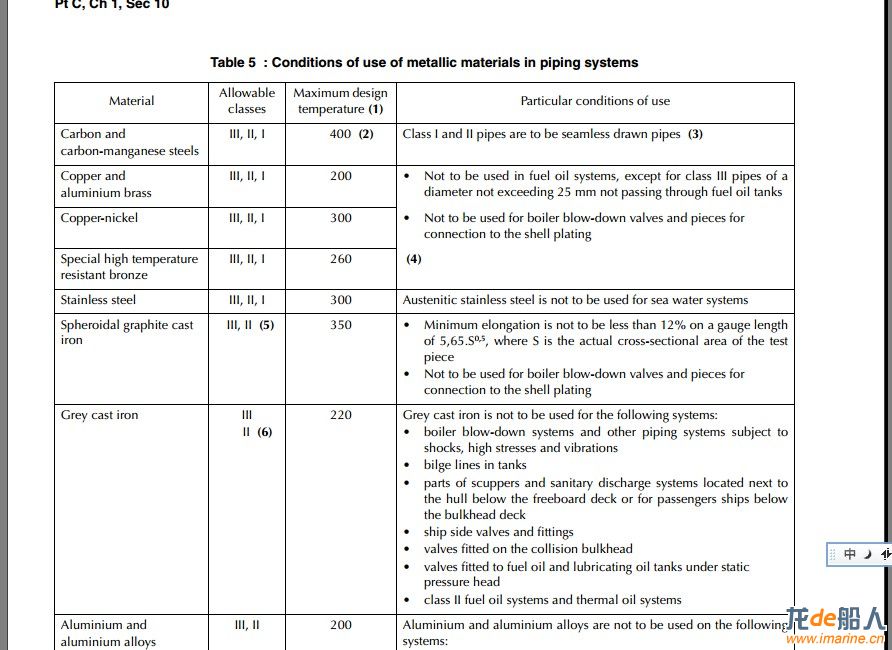 conditions of use of metallic materials in piping system.jpg