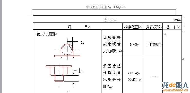 CSQS