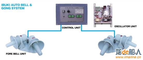 Auto Bell and Gong system