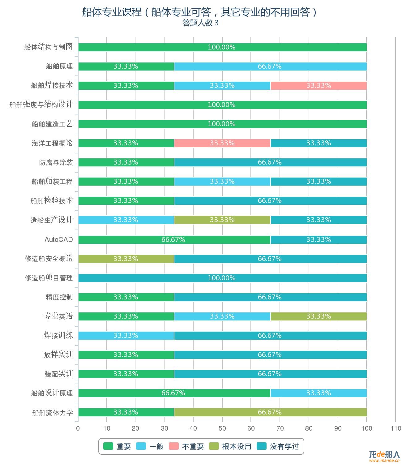 chart.jpg