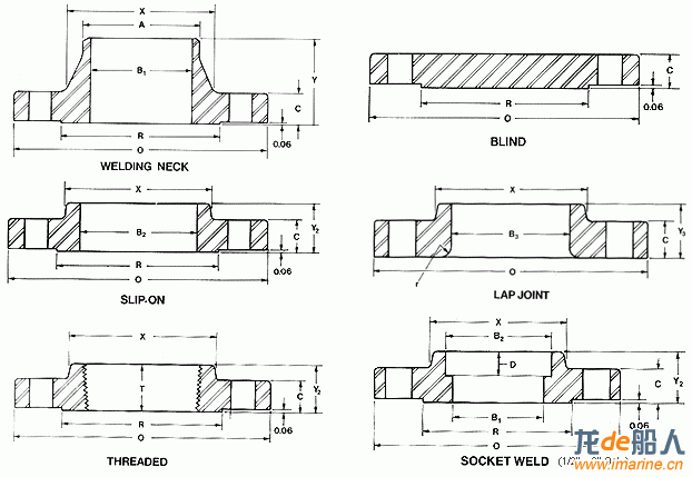 flange -01.gif