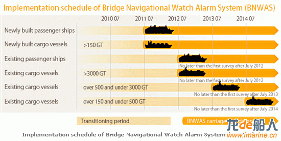 BNWAS_Implementation_Schedule.gif