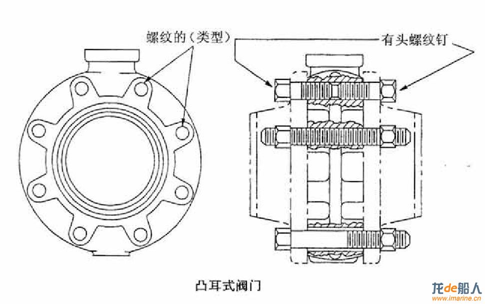 API LUG BUTTERFLY VALVE.JPG