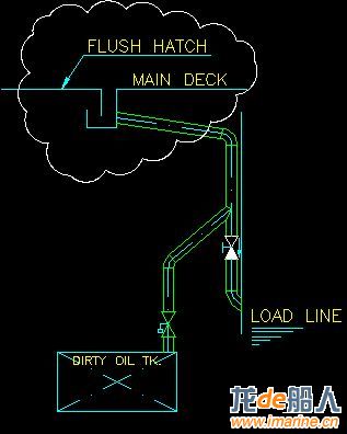 flush hatch drain line .JPG