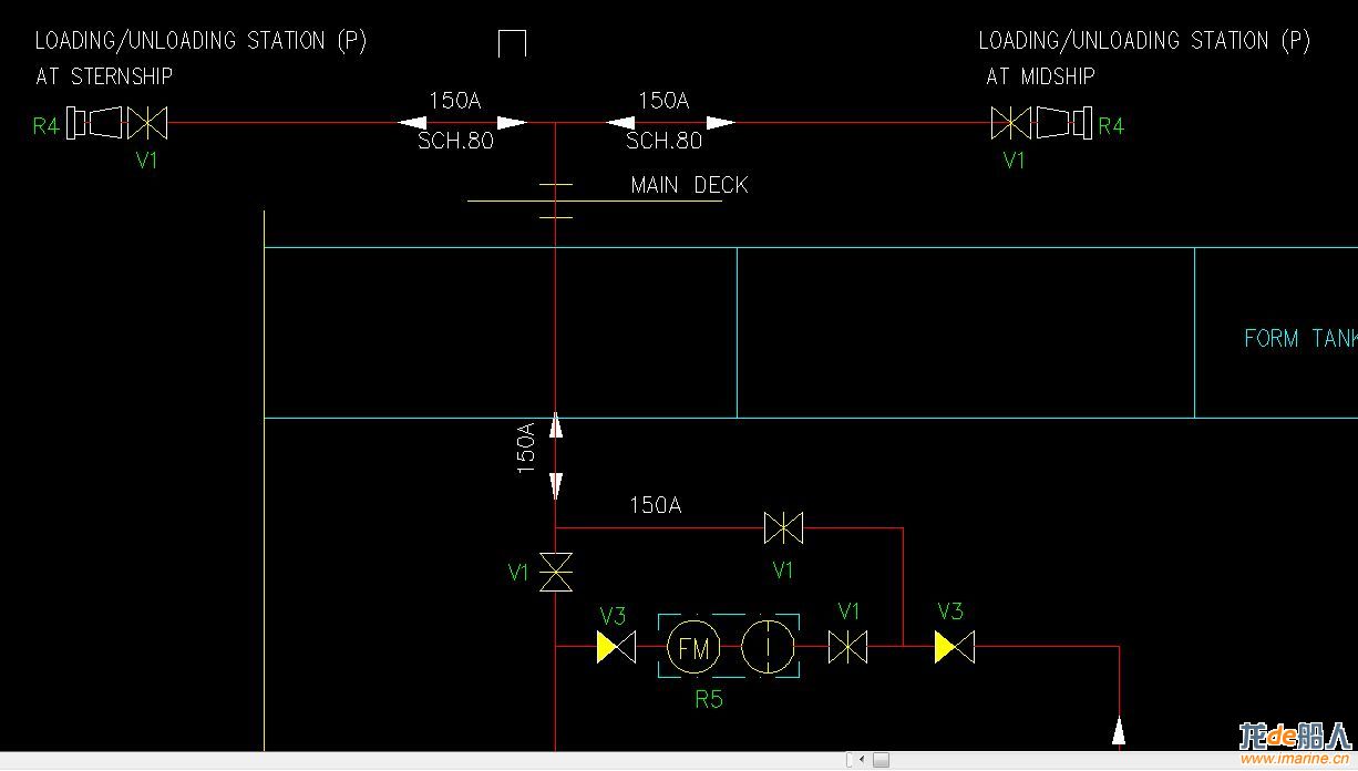 flow meter stainer