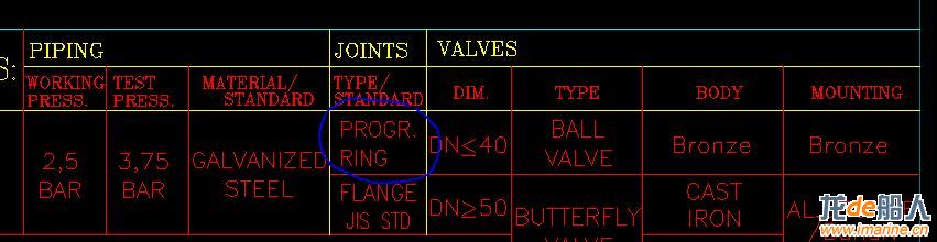 Progrssive ring fitting?