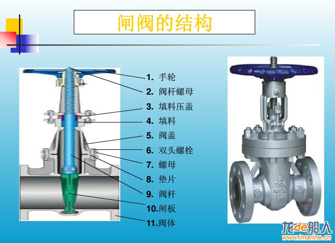 阀体阀盘阀板阀杆都是啥样子啊