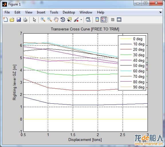 Cross Curve 2D