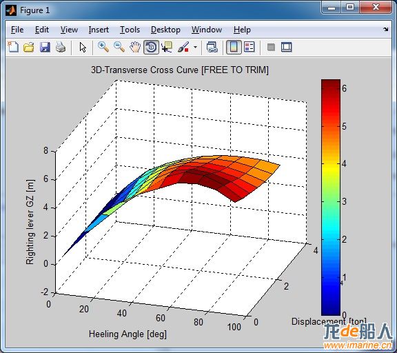 Cross Curve 3D