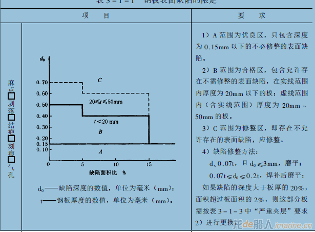 csqs