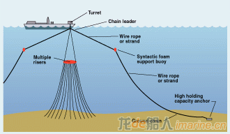 ZF OFFSHORE