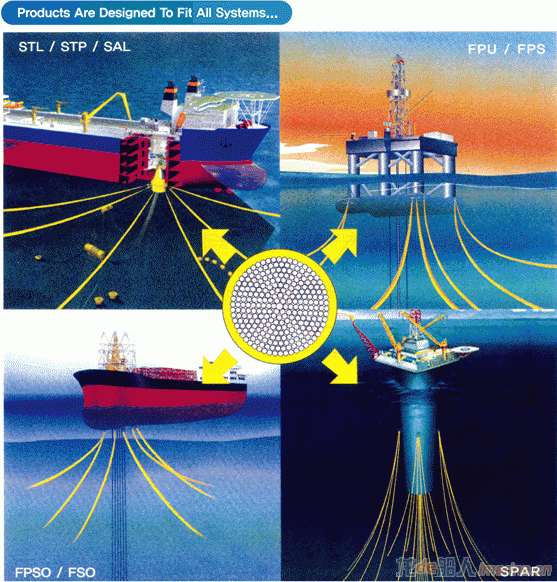 ZF OFFSHORE