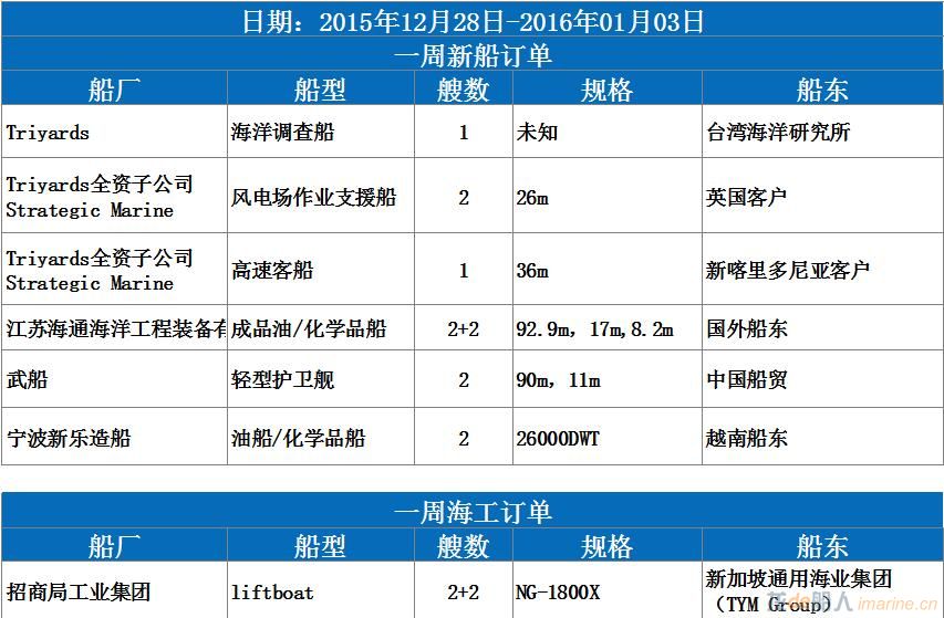 2015.12.28-2016.01.03.jpg