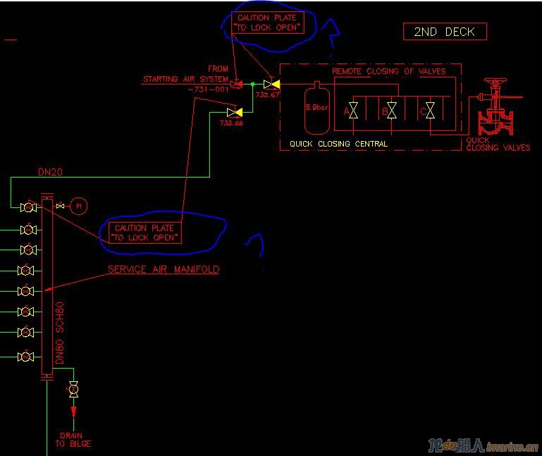 quick closing valve