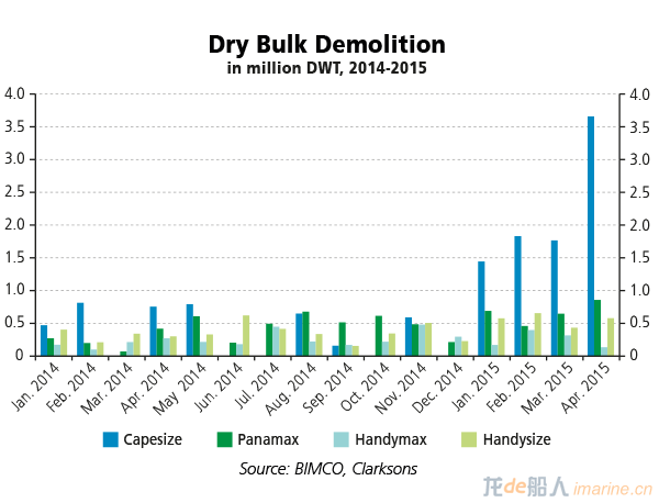 2015-05_Dry_Bulk_Demolition.jpg