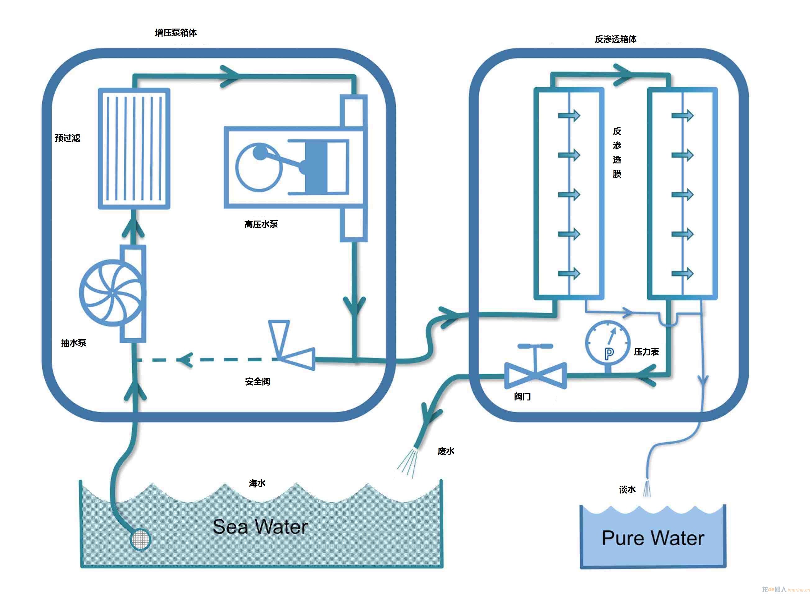 海水淡化装置简易图图片