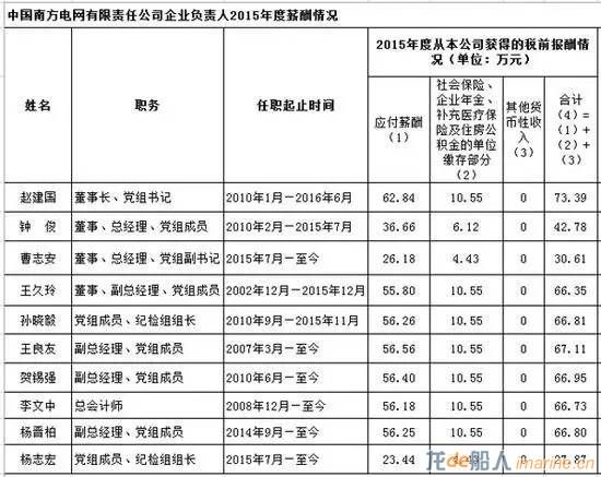 中海油工资待遇怎么样(石油中海油的待遇怎么样?)