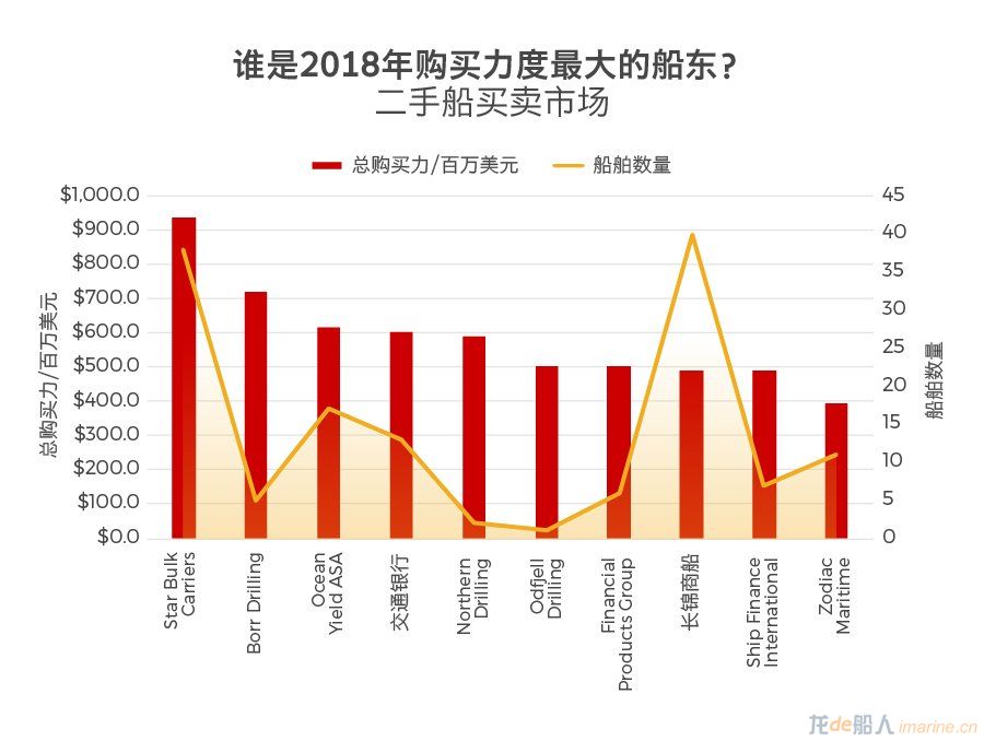 Biggest-Spenders-2018-Chinese.jpg