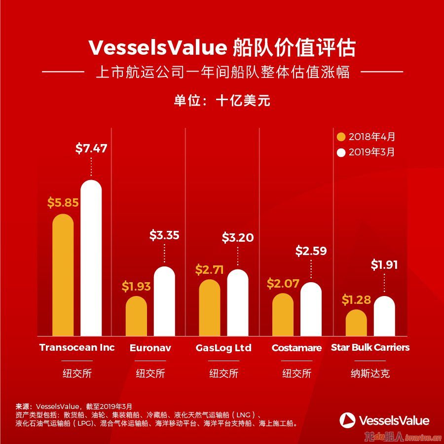 Biggest-List-Shipping-Companies-2019-Chinese.jpg
