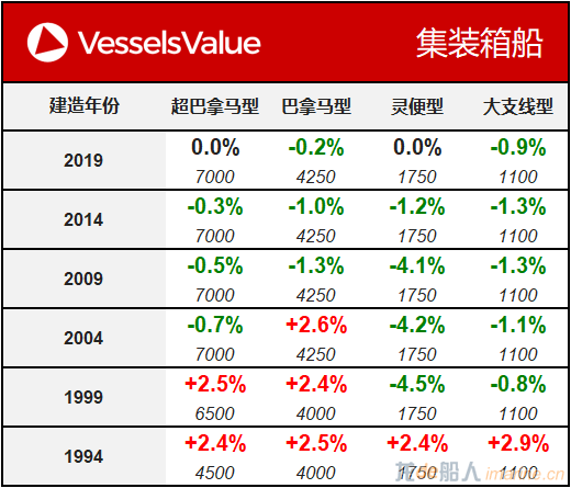 WeChat Matrix - Container 20200107.png