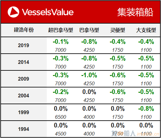 WeChat Matrix - Container 20200114.png