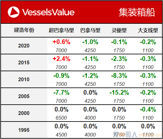 WeChat Matrix - Container 20200204.png