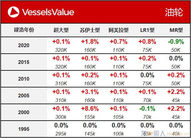 WeChat Matrix - Tanker 20200128.png