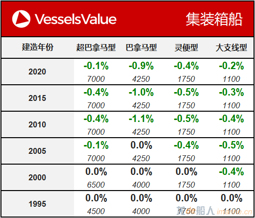 WeChat Matrix - Container 20200128.png