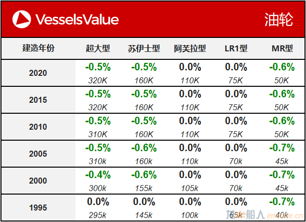 WeChat Matrix - Tanker 20200211.png