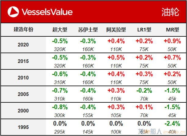 WeChat Matrix - Tanker 20200225.png