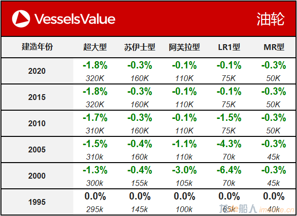 WeChat Matrix - Tanker 20200310.png