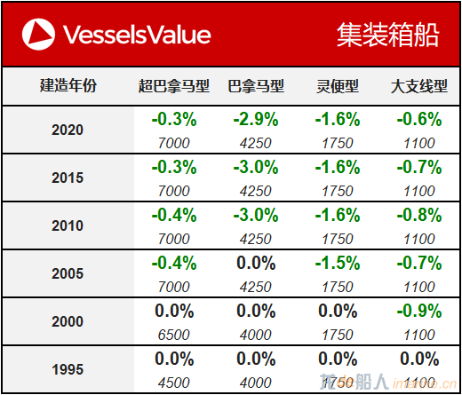 WeChat Matrix - Container 20200317.png