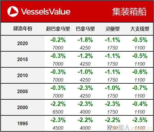 WeChat Matrix - Container 20200407.png