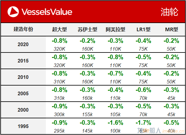 WeChat Matrix - Tanker 20200407.png