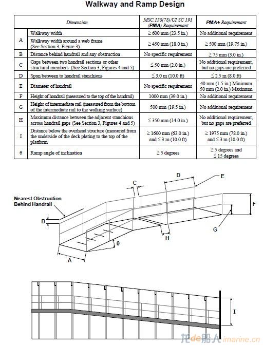 ABS GUIDE