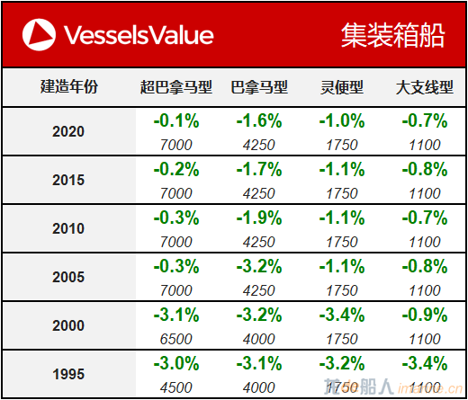 WeChat Matrix - Container 20200505.png