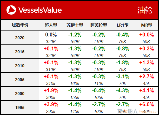 WeChat Matrix - Tanker 20200505.png